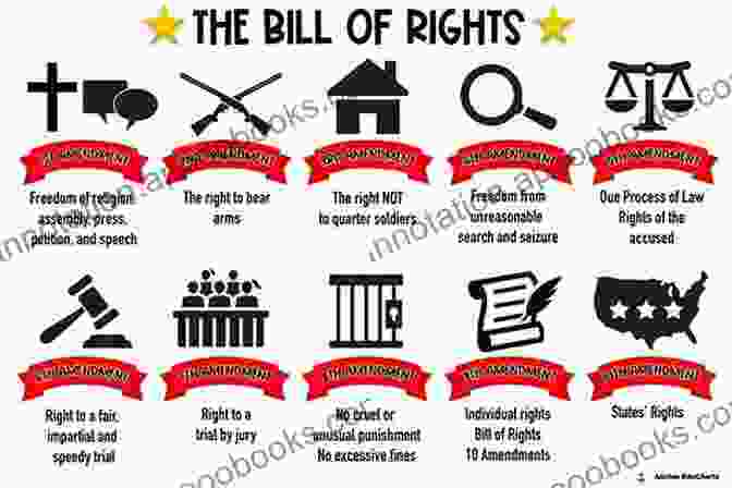 A Close Up Of The First Ten Amendments To The Constitution, Known As The Bill Of Rights American Constitutional History: A Brief 