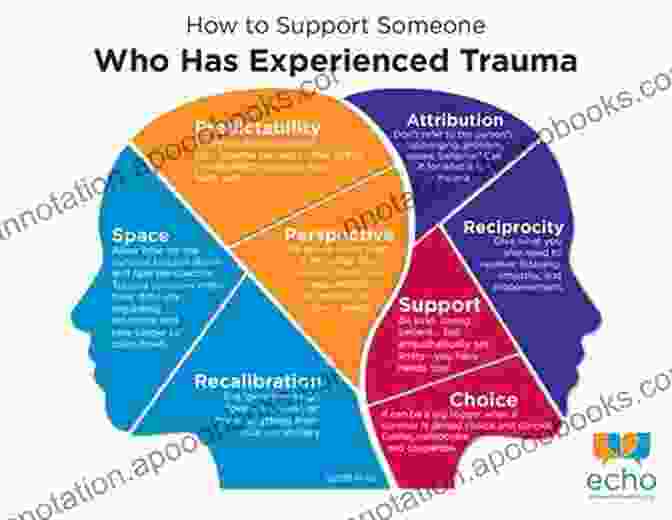 A Counsellor Actively Listening To A Survivor's Story, Creating A Safe And Trauma Informed Space For Healing And Empowerment Counselling Survivors Of Domestic Abuse