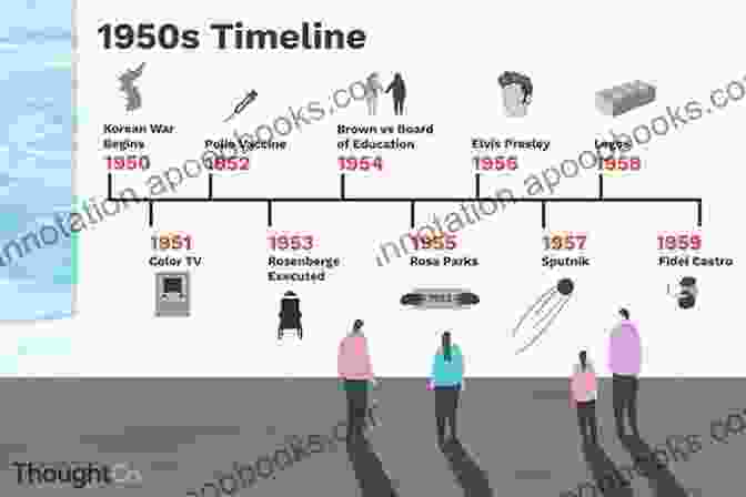 A Detailed Timeline Of Significant Events And Developments During The 1950s, Providing Historical Context The 1950s (Eyewitness History (Hardcover))