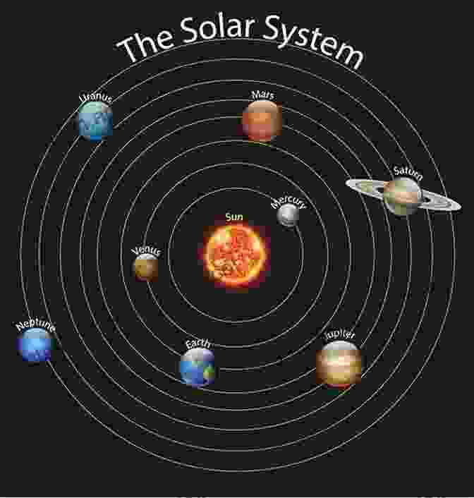 A Stunning Depiction Of Our Solar System, With The Sun At Its Center And The Planets Orbiting In Their Respective Positions. Visit Alook S Cool Place In Outer Space (Let S Explore The World Series)