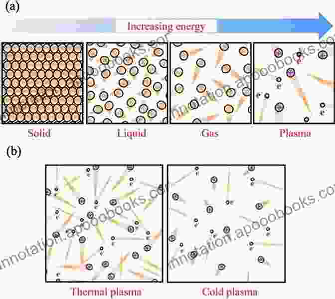 Abstract Representation Of Cold Physical Plasma Comprehensive Clinical Plasma Medicine: Cold Physical Plasma For Medical Application