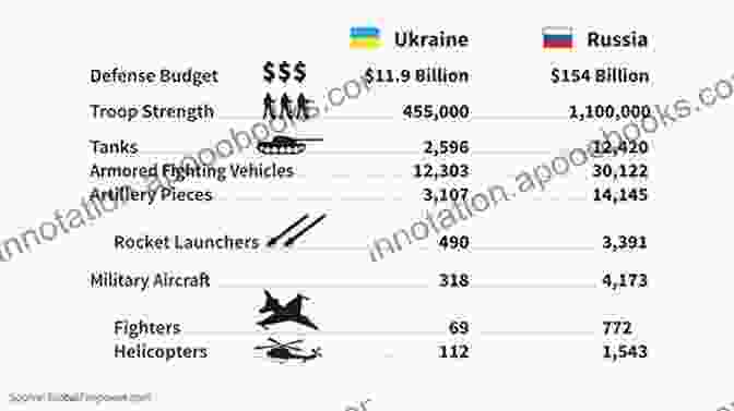 Assessment Of Russia's Military Strength And Security Concerns Russia In The Changing International System