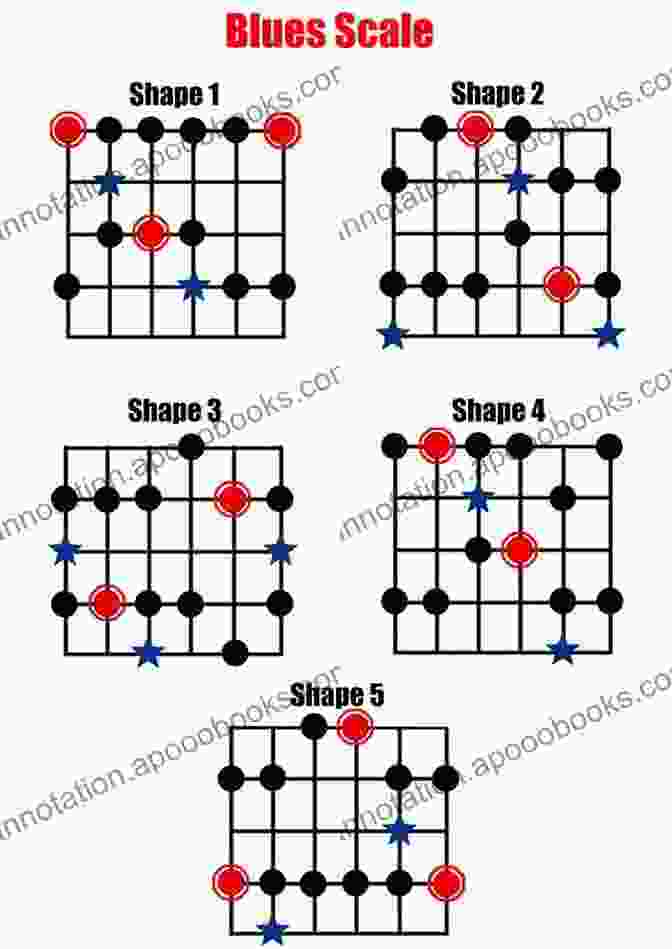 Blues Scale Diagram On Guitar Fretboard PENTATONIC AND BLUES SCALES FOR GUITAR (Basic Scale Guides For Guitar 18)