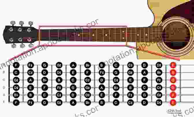 Book Cover Of 'Master Note Reading In The Open Position', Showcasing A Guitar And Musical Notes On The Fretboard The Missing Method For Guitar 1: Master Note Reading In The Open Position