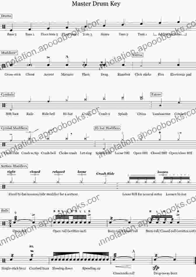 Close Up Of Drum Transcription With Detailed Notation 5 70s Funk Drum Transcriptions (Master Drum Transcriptions 4)