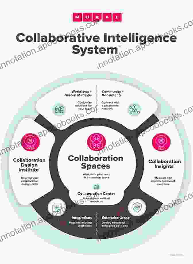 Collective Intelligence In Swarm Intelligence Transactions On Computational Collective Intelligence XV (Lecture Notes In Computer Science 8670)