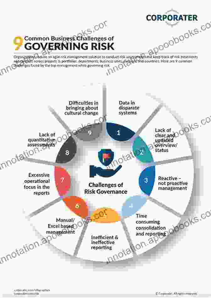 Common Challenges In Governance In Search Of Good Government: Great Expectations Political Amnesia