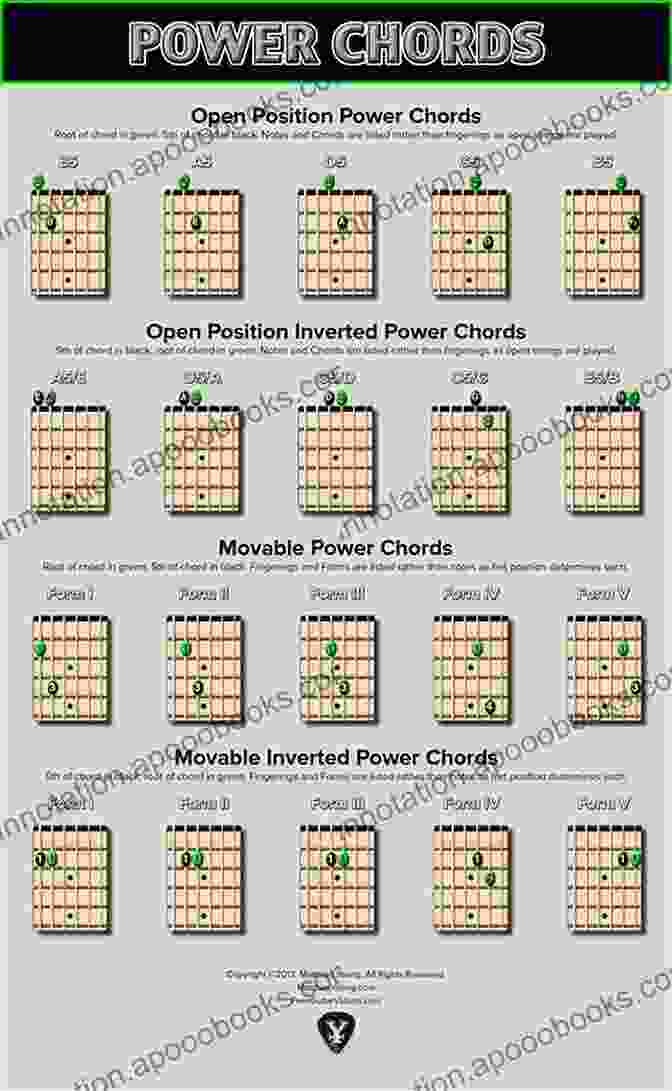 Diagram Of A Power Chord Guitar Chord Master 3 Power Chords: Step By Step Exercises To Master Power Chords Drop D Tuning Navigating The Fretboard Palm Muting More