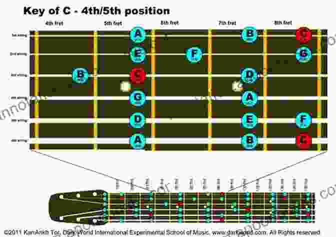 Diagram Of The 5th Position Frets On A Guitar The Missing Method For Guitar 2: Master Note Reading In The 5th Position (Frets 5 9) (The Missing Method For Guitar Note Reading Series)