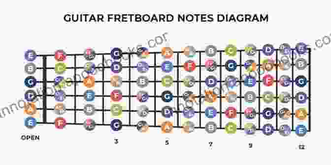 Diagram Of The Note Names In The 5th Position Frets On A Guitar The Missing Method For Guitar 2: Master Note Reading In The 5th Position (Frets 5 9) (The Missing Method For Guitar Note Reading Series)