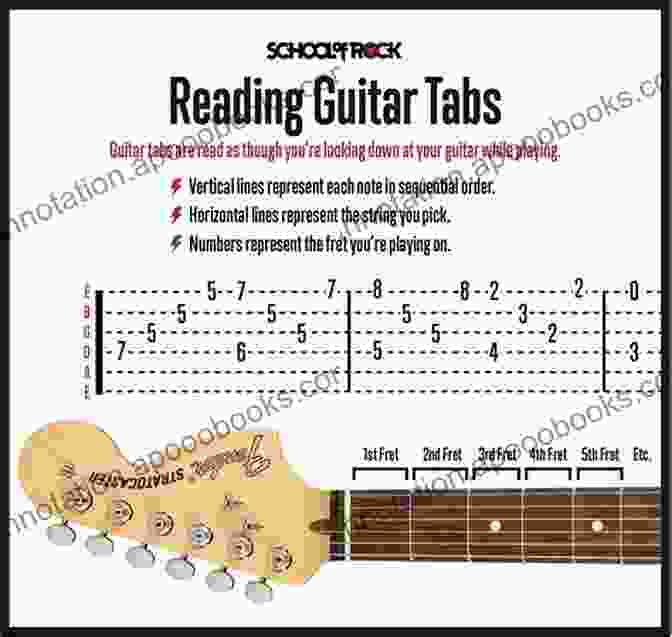 Example Of A Guitar Tablature The Missing Method For Guitar 2: Master Note Reading In The 5th Position (Frets 5 9) (The Missing Method For Guitar Note Reading Series)