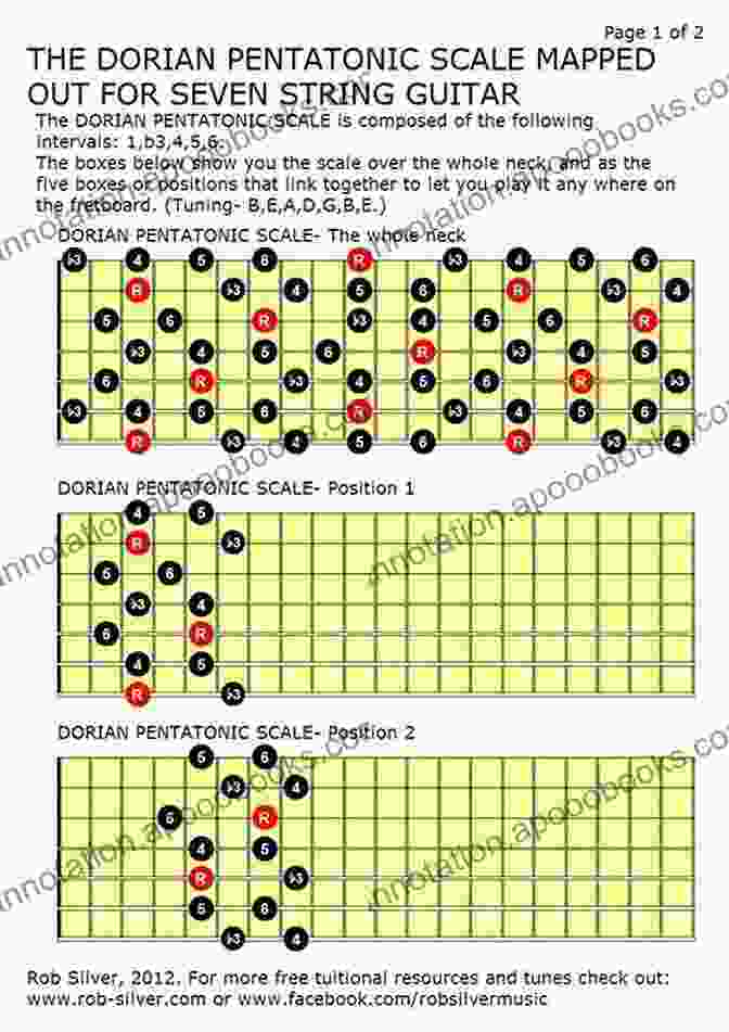 Guitarist Playing Pentatonic And Blues Scales On A Seven String Guitar Pentatonic And Blues Scales For Seven String Guitar (Basic Scale Guides For Seven String Guitar 5)