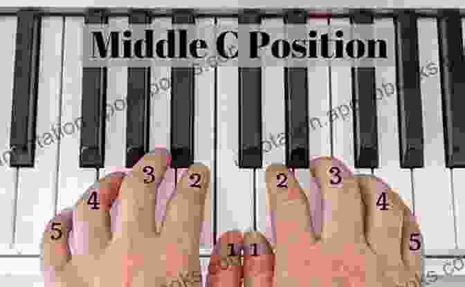 Hands Playing Piano Chords All About Piano: A Fun And Simple Guide To Playing Piano