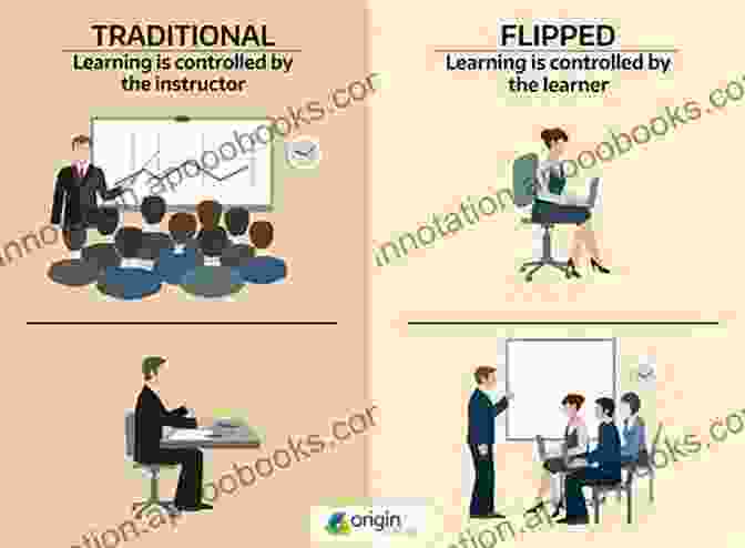 Image Of A Flipped Learning Content Library With Videos, Podcasts, And Articles Flipped Learning For Social Studies Instruction