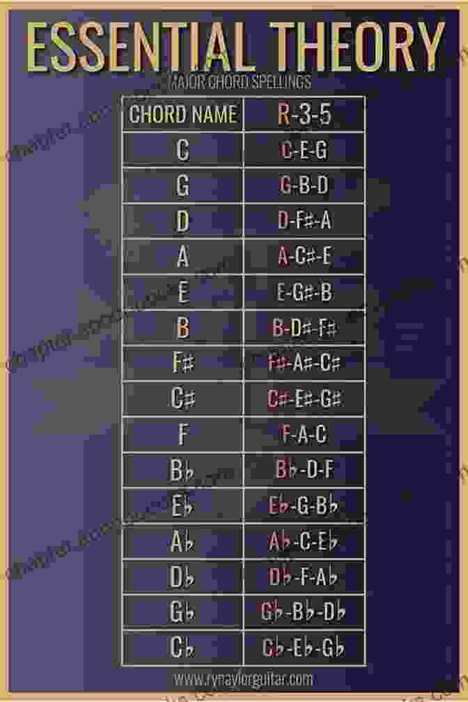 Image Of A Music Theory Chart Yamaha Band Student 1 For Trombone: A Band Method For Group Or Individual Instruction (Yamaha Band Method)