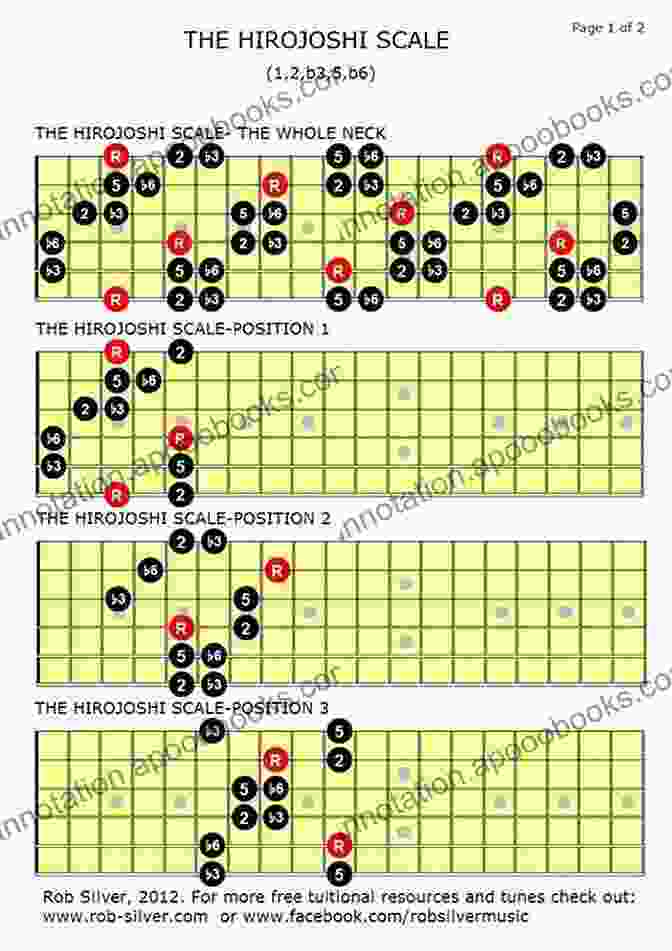 Japanese Scales For Guitar: Unlock Harmonic Nuances JAPANESE SCALES FOR GUITAR (Basic Scale Guides For Guitar 16)