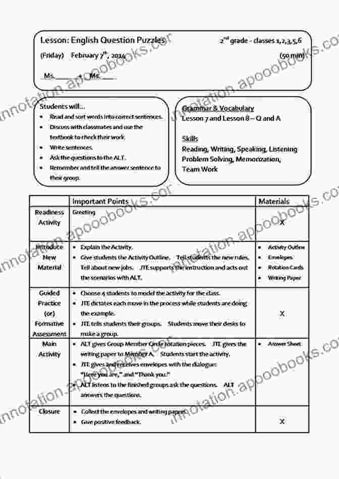 Mentor Supporting A Secondary School English Teacher In Developing A Lesson Plan Mentoring English Teachers In The Secondary School: A Practical Guide (Mentoring Trainee And Early Career Teachers)