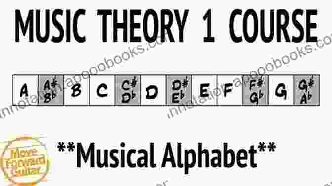 Musical Alphabet Music Theory: The Complete Guide To Read Write And Understand Music From Beginner To Expert Vol 2