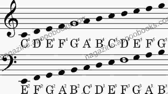 Musical Notes On A Staff Music Theory: The Complete Guide To Read Write And Understand Music From Beginner To Expert Vol 2