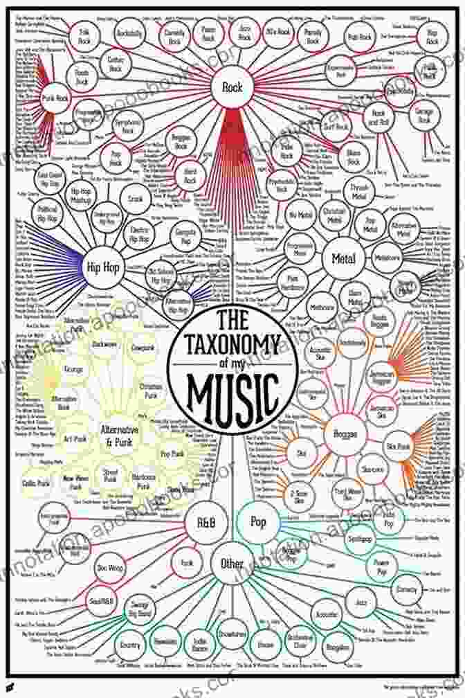 Musical Styles Music Theory: The Complete Guide To Read Write And Understand Music From Beginner To Expert Vol 2