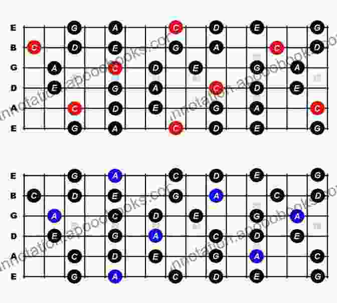 Pentatonic Scale Diagram On Guitar Fretboard PENTATONIC AND BLUES SCALES FOR GUITAR (Basic Scale Guides For Guitar 18)