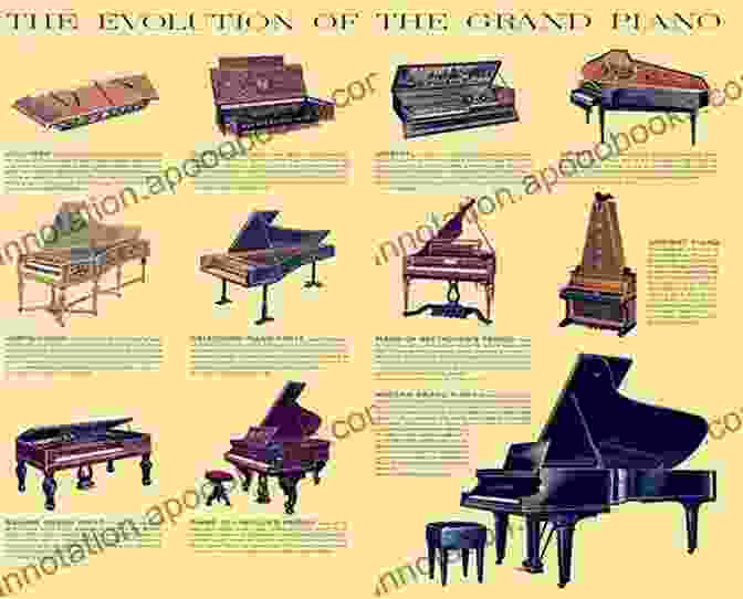 Piano In Different Musical Genres All About Piano: A Fun And Simple Guide To Playing Piano