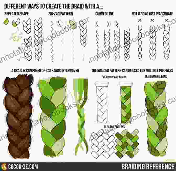 Step By Step Diagram Illustrating A Specific Braiding Technique, With Arrows And Annotations Decorative Braids For Milanese Lace