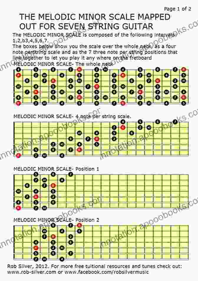 The Melodic Minor Scale And Its Modes For Seven String Guitar Book Cover The Melodic Minor Scale And Its Modes For Seven String Guitar (Basic Scale Guides For Seven String Guitar 3)