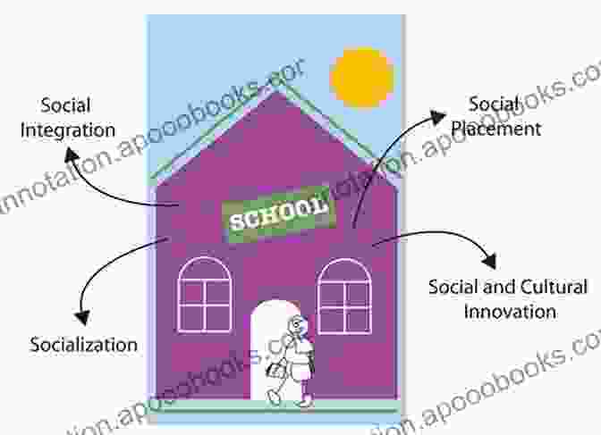 Theoretical Foundations Of Social Cultural Psychology Of Education Transactional Psychology Of Education: Toward A Strong Version Of The Social (Cultural Psychology Of Education 9)