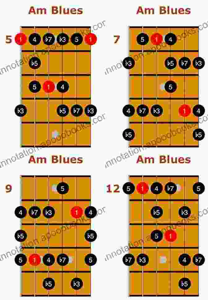 Understanding Blues Guitar Theory Brave New Blues Guitar: Classic Styles Techniques Licks Reimagined With A Modern Feel