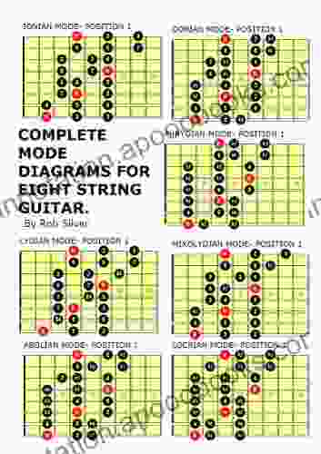 COMPLETE MODE DIAGRAMS FOR EIGHT STRING GUITAR (Basic Scale Guides For Eight String Guitar 1)