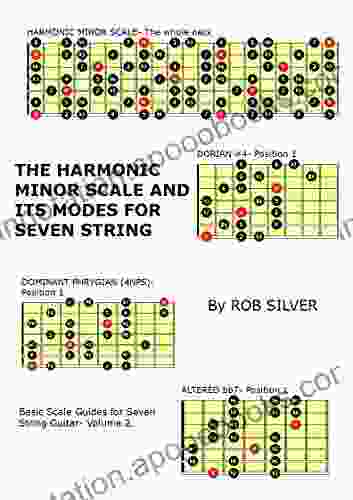 The Harmonic Minor Scale And Its Modes For Seven String Guitar (Basic Scale Guides For Seven String Guitar 2)