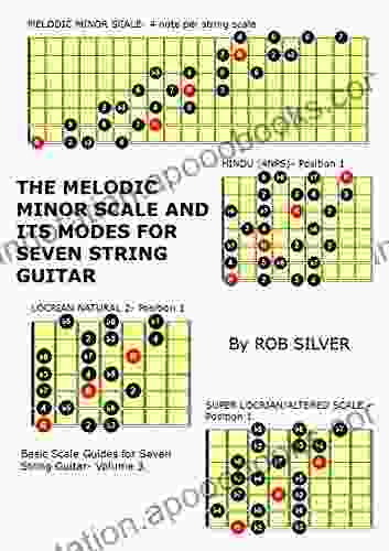 The Melodic Minor Scale And Its Modes For Seven String Guitar (Basic Scale Guides For Seven String Guitar 3)