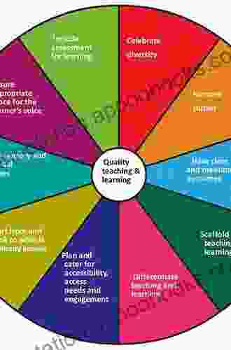 Getting Dialogic Teaching Into Classrooms: Making Change Possible (Understanding Teaching Learning Practice)