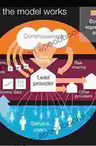 Payment By Results And Social Impact Bonds: Outcome Based Payment Systems In The UK And US